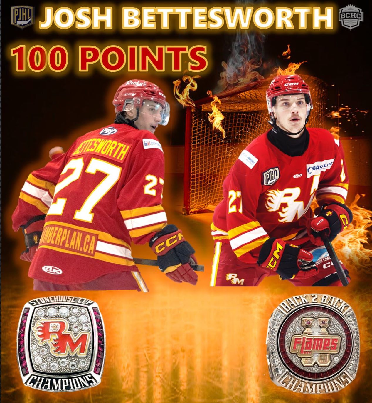 MILESTONE ALERT:
Congratulations to Josh Bettesworth who with 2 assists tonight joined @thepjhl 100 career point club!  Josh has 44 career goals, 57 career assists for 101 career points. 
He is a B2B Stonehouse Cup Champion. 
Way to go, Bettsy!
🔥🔥🔥🔥
📸 - @lucas.clayton.photography & @sydneyilaender